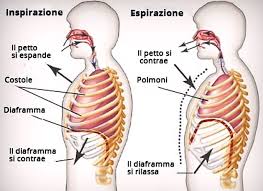 riabilitazione respiratoria